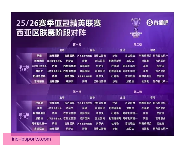 2026亚冠精英联赛抽签揭晓赛程重磅对阵名单出炉